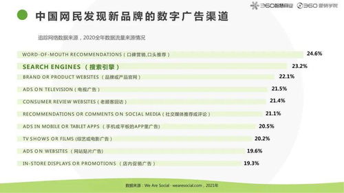 怎么搜集房产线索资料