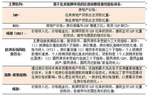 房产融资怎么调整