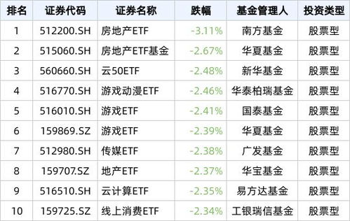 怎么查房产的份额来源