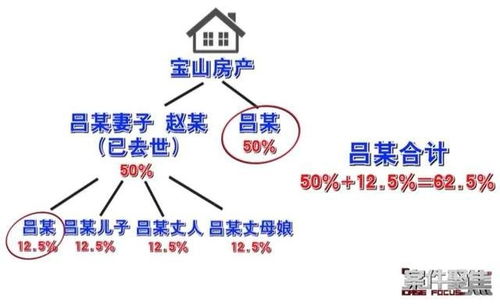 怎么查房产的份额来源