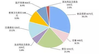 依赖房产怎么消费