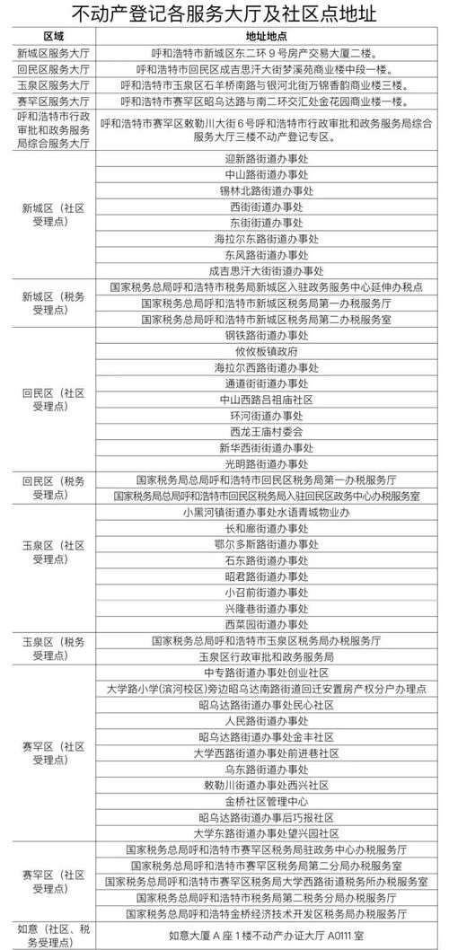 再婚有房产证吗怎么分户
