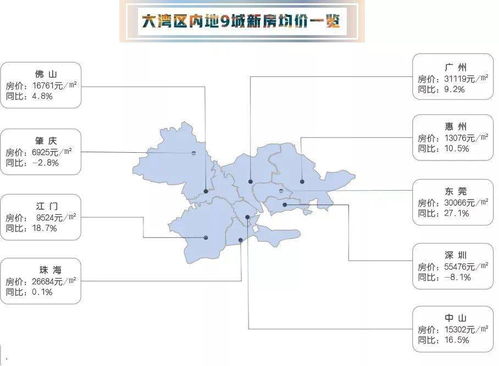 新疆大湾房产怎么样
