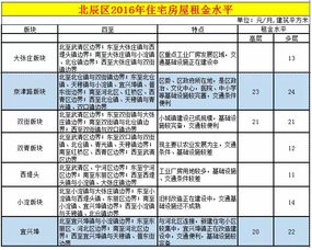 房产利润怎么测算