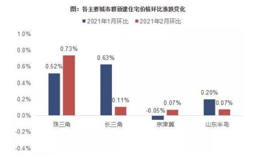 收房产税后房价会怎么样