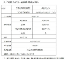 怎么查询房产过户税费