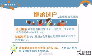 怎么才能房产更名