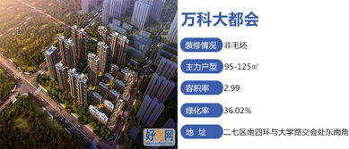 郑州市主城区怎么选房产