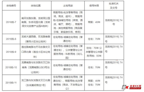 房产测量怎么学