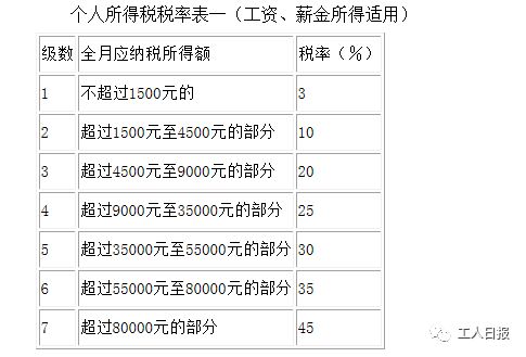 怎么查房产纳税