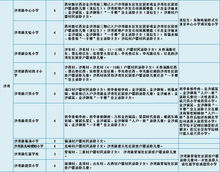 没有小孩怎么申请房产证