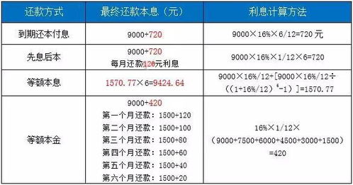 房产解押怎么查看