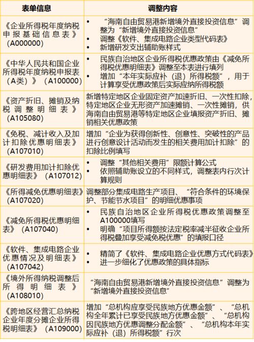 免税单位房产税怎么算的