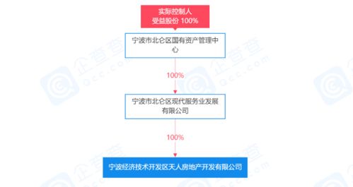 房产企业号怎么开