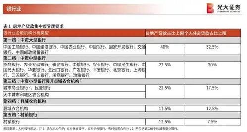 房产原值变更怎么报税