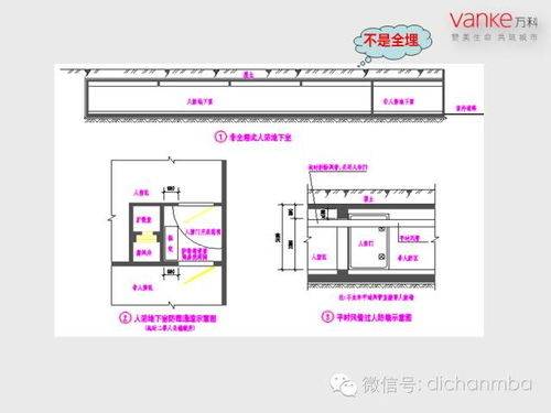 房产的图片 怎么制作