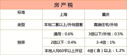 房产怎么交税费