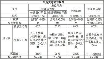 房产怎么交税费