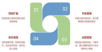 怎么进房产公司