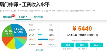 房产卷宗怎么整理