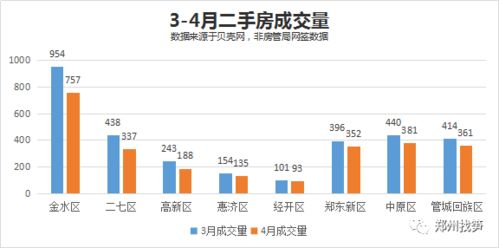房产实际成交怎么查