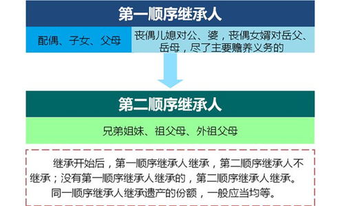 房产继承怎么写法