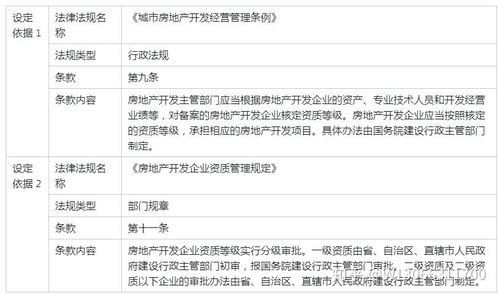企业房产怎么申报