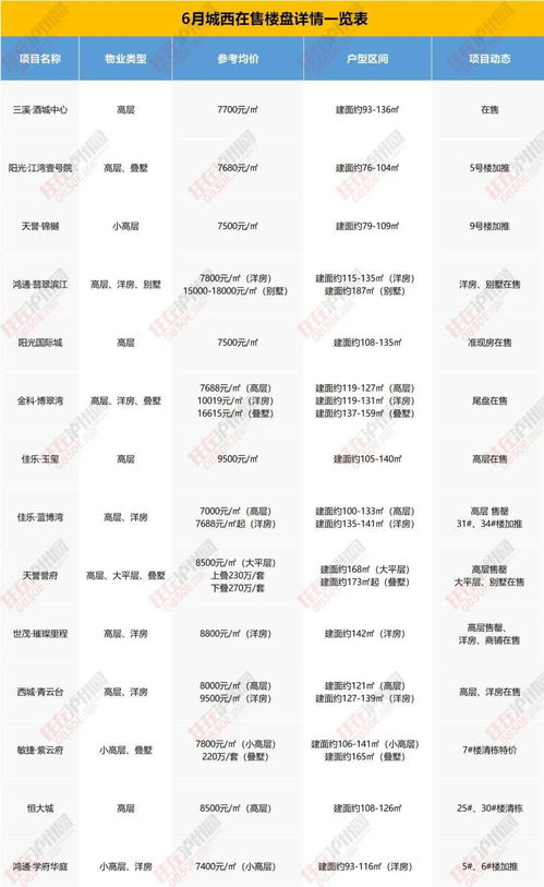 6平米房产怎么换构