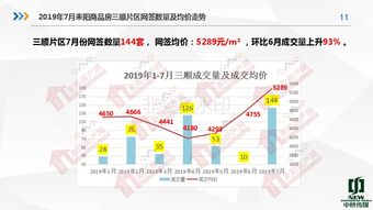 耒阳房产怎么过户