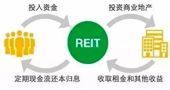 房产基金怎么降