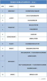 房产交易提交不了怎么办
