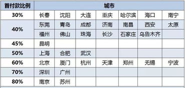 房产上浮怎么算