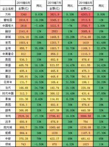 房产暴跌年份怎么算