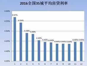 怎么咨询房产利率高低