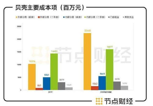 长宁买卖房产怎么分配