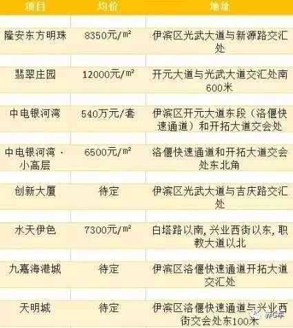 洛阳个人房产怎么查看