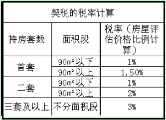 房产房产价值怎么评估