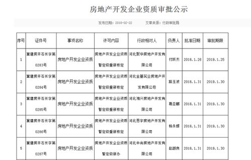 房产资质怎么颁发