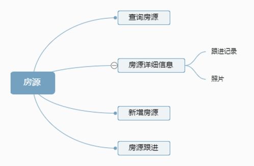 外地的房产怎么管理好