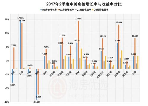 海外房产直播怎么变现