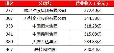 房产去向怎么填