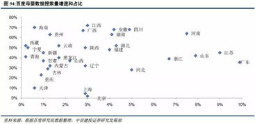 房产去向怎么填
