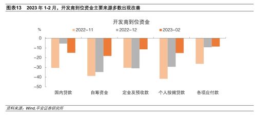 联合开发房产资金怎么管
