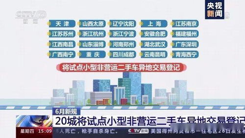 异地怎么买卖地皮房产