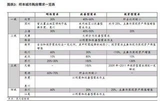 房产怎么给客户报价