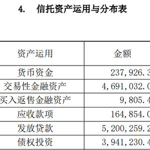 房产信托怎么盈利