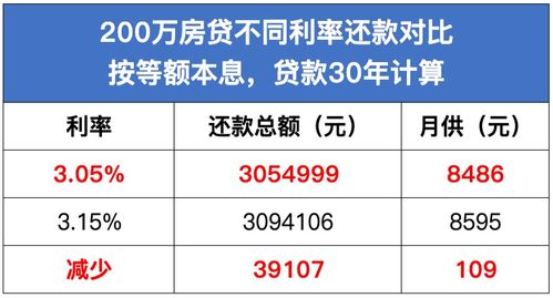 怎么房产完税最少