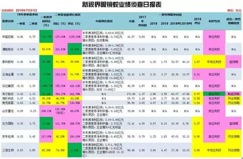 房产业绩怎么翻倍