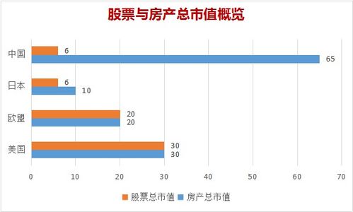 房产市值怎么查询