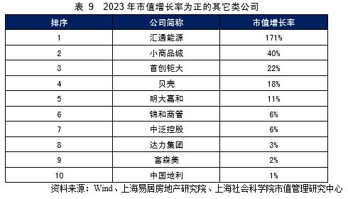 房产市值怎么查询